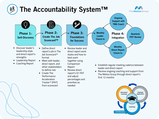 The Accountability Process Maps (1)