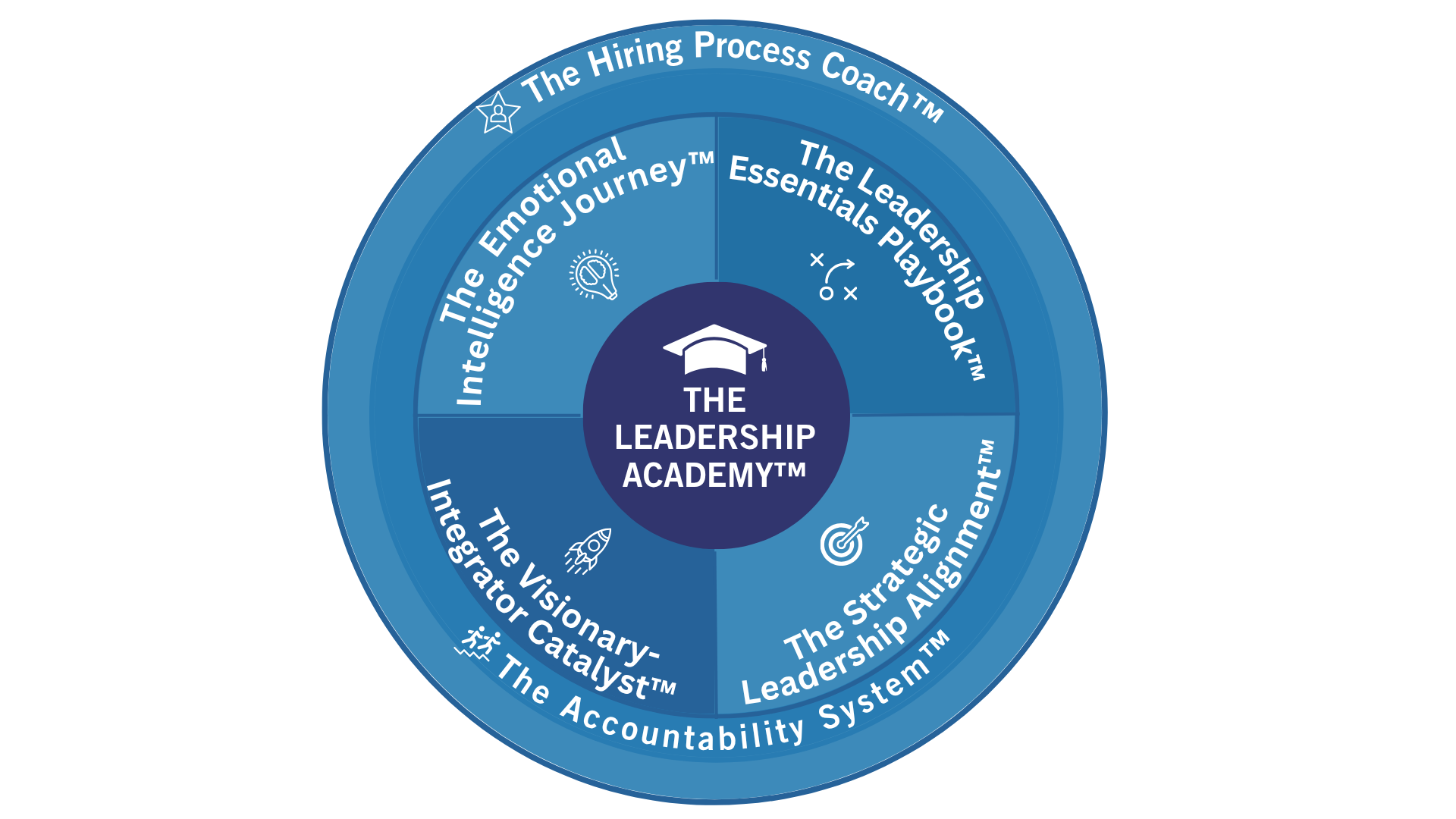 THE LEADERSHIP ACADEMY updated 0325 (2)-1