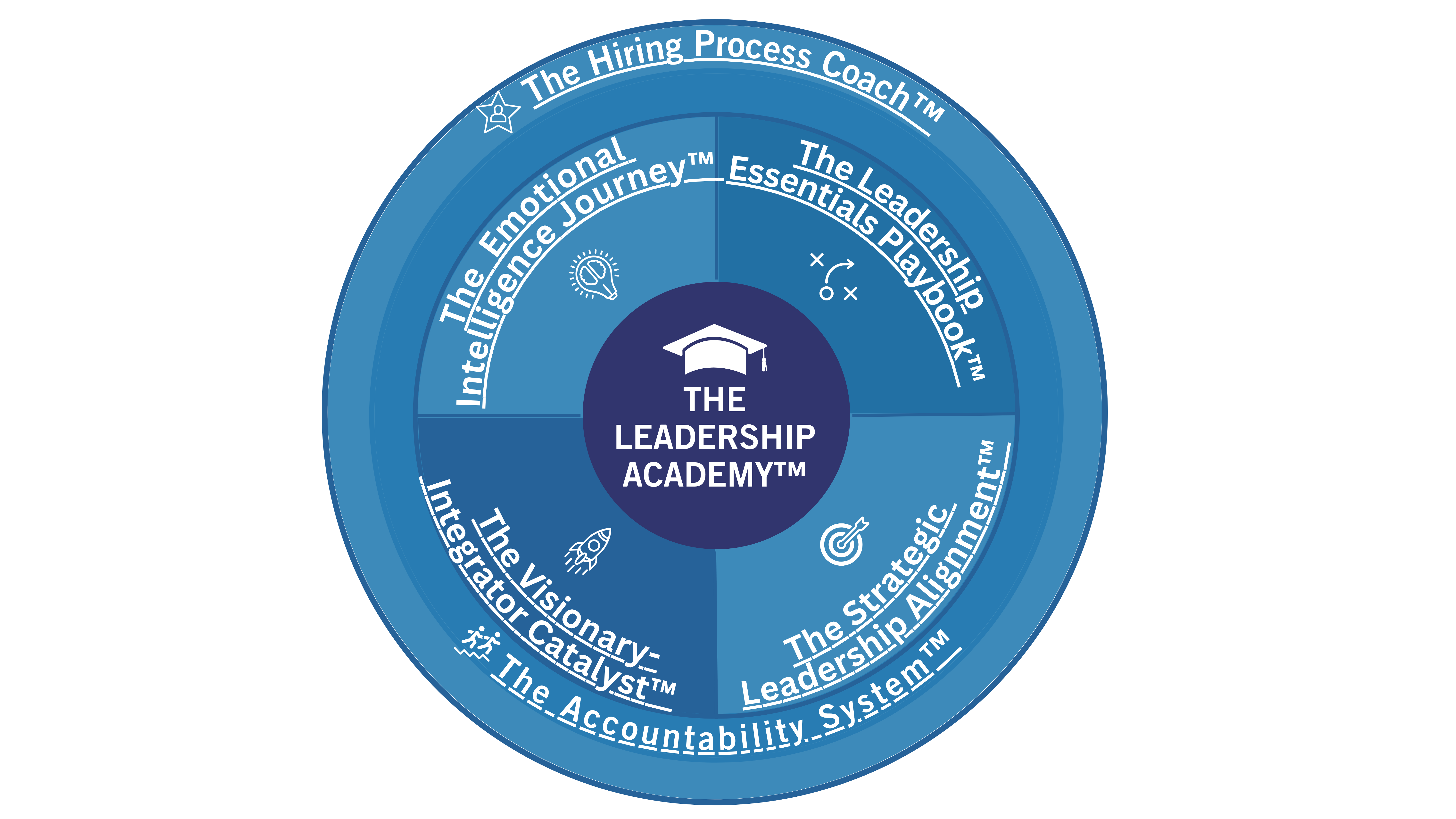 THE LEADERSHIP ACADEMY updated 0325 (3)