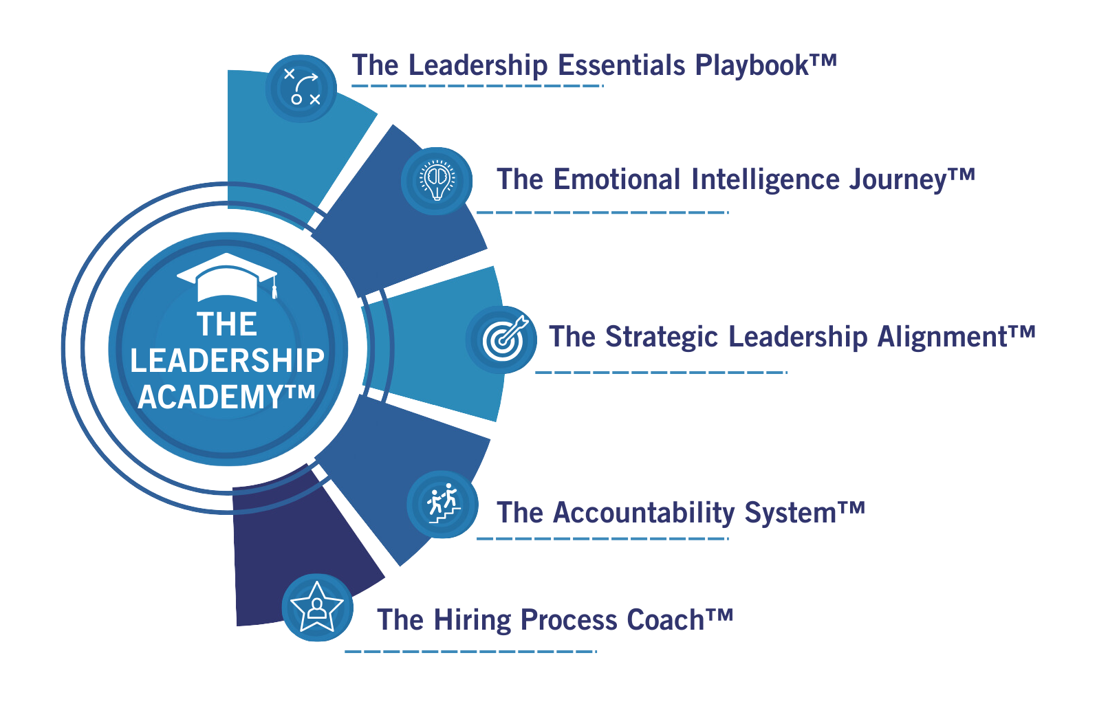 The Leadership Academy Pillars upd 0325-1