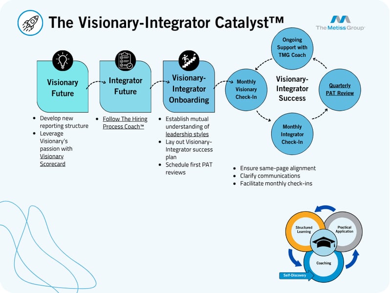 V-I Catalyst Map