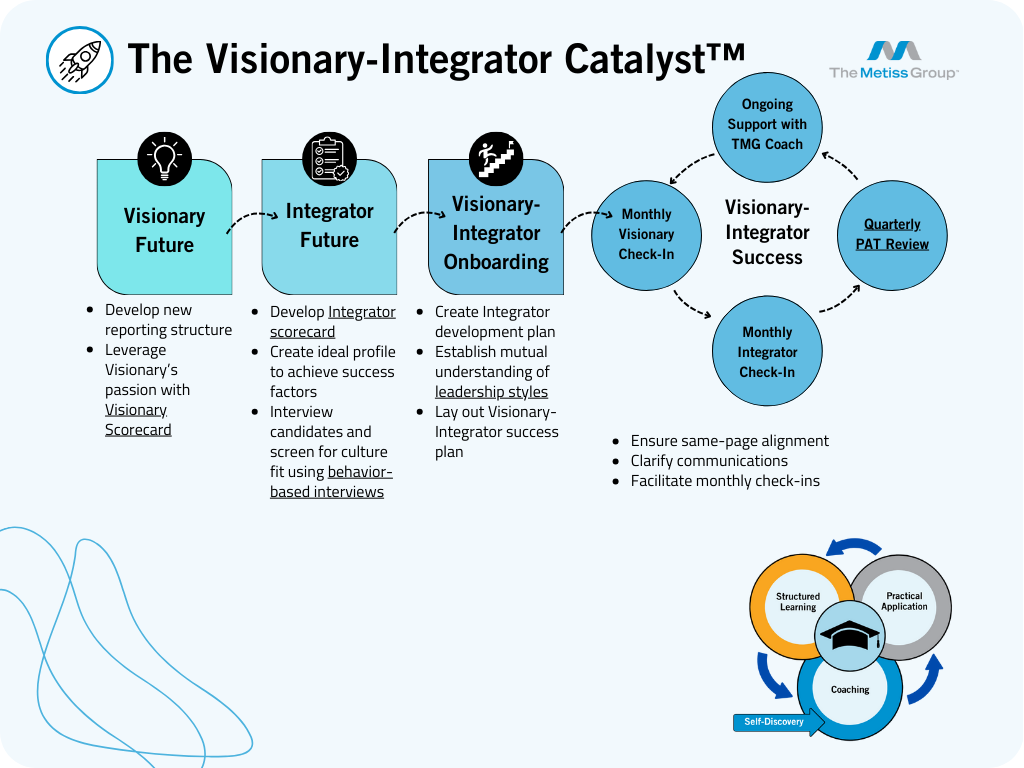 V-I Catalyst Map