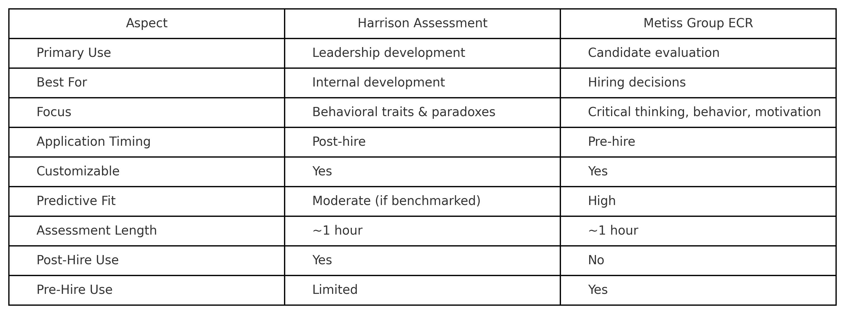harrison_vs_ecr_comparison_table